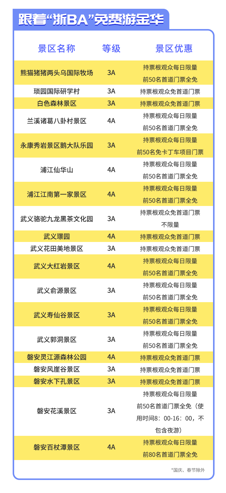 从味蕾开始, 对象, 球票的观众