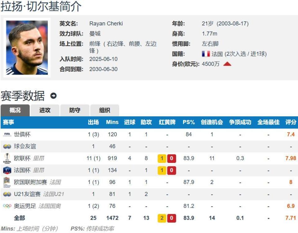 季各项赛事, 哲科, SKS