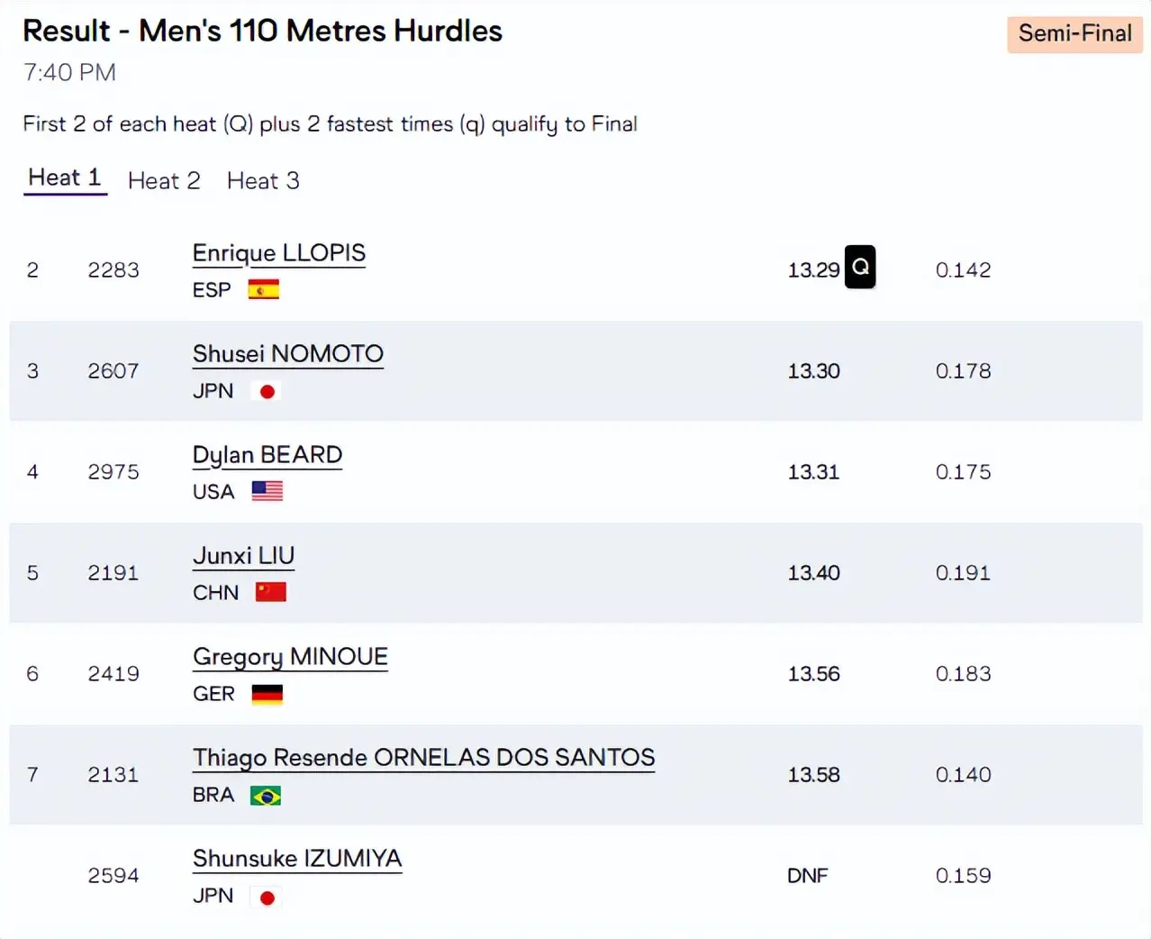 今晚的男子, yid, src