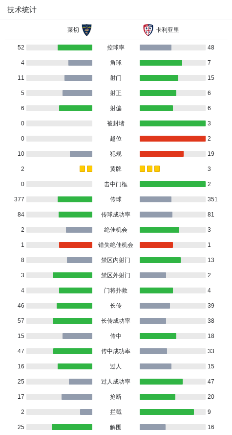 助力球队反, 技术统计