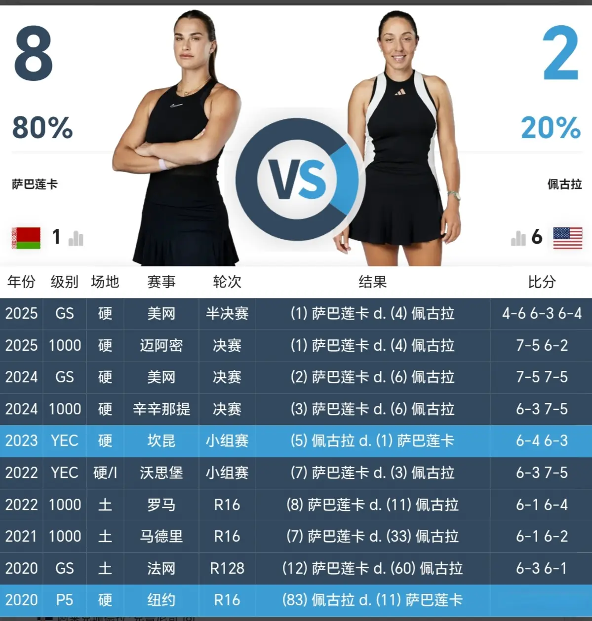 单打两场半, 连丟, 决赛先后进