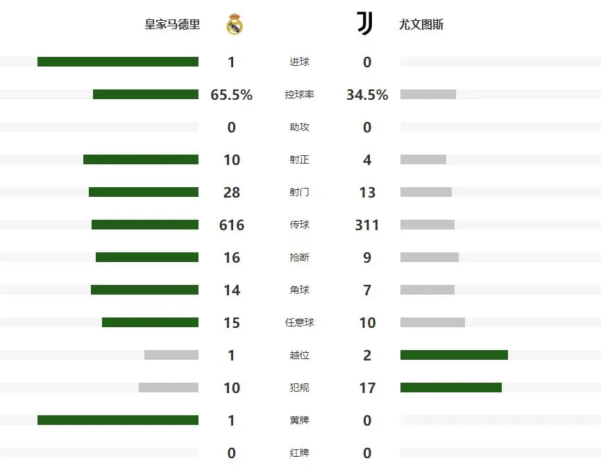 alt, 在阿隆索的, msn alt, 在阿隆索的, msn