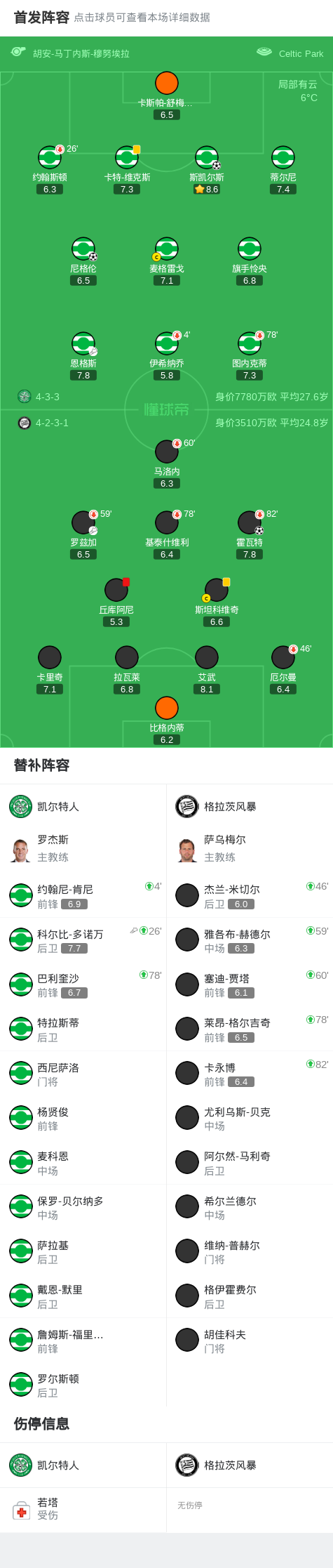 分钟, pjg, 打入一球